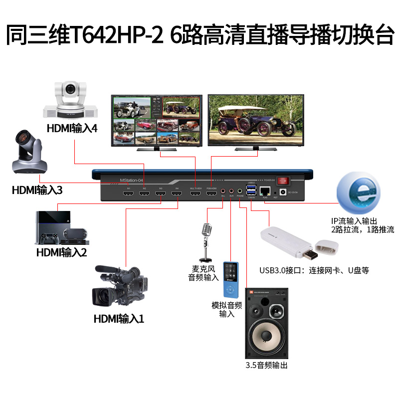 T642HP-2高清6路直播導播切換臺連接圖